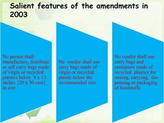 Salient features of the amendments in
2003
No person shall
manufacture, distribute
or sell carry bags made
of virgin or recycled
plastics below 8 x 12
inches {20 x 30 cms}
in size
No vendor shall use
carry bags made of
virgin or recycled
plastic below the
recommended size
No vendor shall use
carry bags and
containers made of
recycled plastics for
storing, carrying, dis-
pensing or packaging
of foodstuffs
 