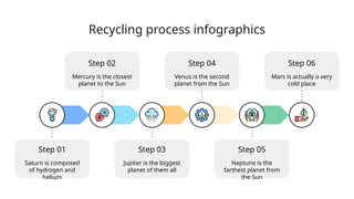 Recycling Process Infographics by Slidesgo.pptx