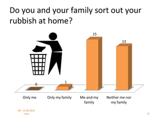 Do you and your family sort out your
rubbish at home?




  09 - 12.05.2011
        Laon                           12
 
