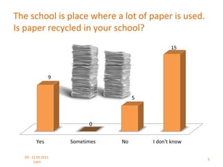 The school is place where a lot of paper is used.
Is paper recycled in your school?




  09 - 12.05.2011
                                                    5
        Laon
 