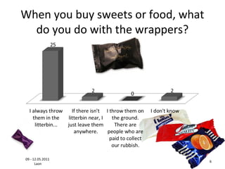 When you buy sweets or food, what
  do you do with the wrappers?




09 - 12.05.2011
                                    6
      Laon
 
