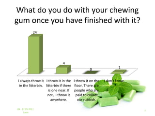 What do you do with your chewing
gum once you have finished with it?




09 - 12.05.2011
                                      7
      Laon
 