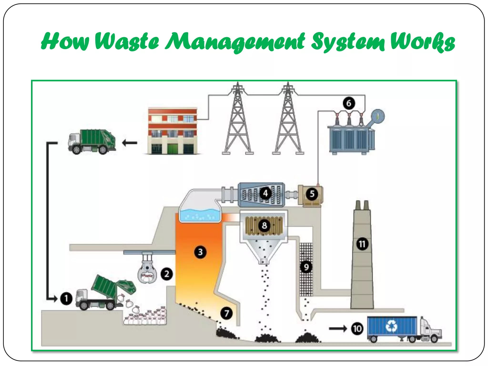 How Waste Management System Works
 