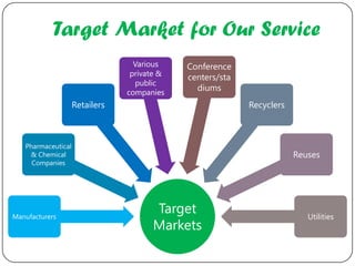 bolsa recycling target