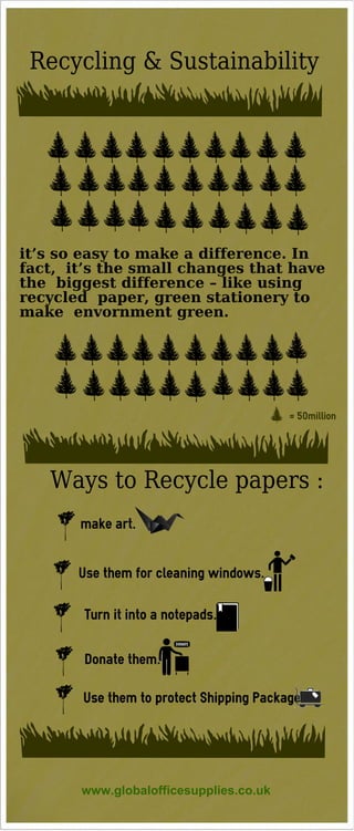 Recycling & Sustainability
Ways to Recycle papers :
= 50million
make art.
Use them to protect Shipping Package
Use them for cleaning windows.
Turn it into a notepads.
Donate them.
www.globalofficesupplies.co.uk
it’s so easy to make a difference. In
fact, it’s the small changes that have
the biggest difference – like using
recycled paper, green stationery to
make envornment green.
 