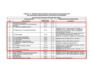 Radio Test Suite
Extract from a radio test suite
 