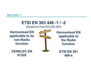 RED EMC !!
ETSI EN 303 446 -1 / -2
(Guidance from EG 203 367)
Harmonised EN
applicable to
the Radio
function
ETSI EN 301
489-x
Harmonised EN
applicable to its
non-Radio
function
CENELEC EN
61326
 