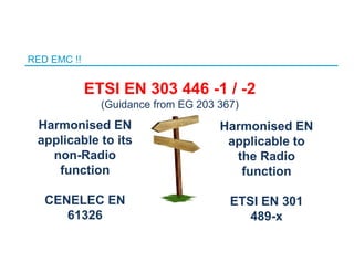 RED EMC !!
ETSI EN 303 446 -1 / -2
(Guidance from EG 203 367)
Harmonised EN
applicable to
the Radio
function
ETSI EN 301
489-x
Harmonised EN
applicable to its
non-Radio
function
CENELEC EN
61326
 
