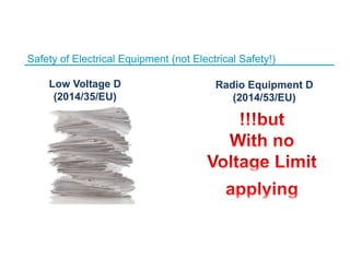 Safety of Electrical Equipment (not Electrical Safety!)
Low Voltage D
(2014/35/EU)
Radio Equipment D
(2014/53/EU)
 