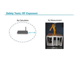 Safety Tests: RF Exposure
By Calculation By Measurement
 