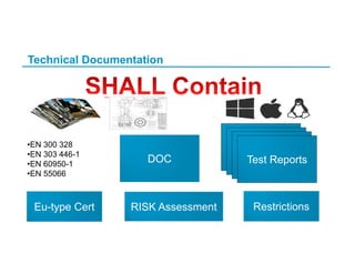 Technical Documentation
•EN 300 328
•EN 303 446-1
•EN 60950-1
•EN 55066
DOC
Test ReportsTest ReportsTest ReportsTest Reports
Eu-type Cert RestrictionsRISK Assessment
 