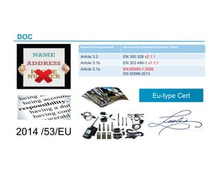 DOC
Eu-type Cert
Essential Requirement Harmonised Standard (Version / Date)
Article 3.2 EN 300 328 v2.1.1
Article 3.1b EN 303 446-1 v1.1.1
Article 3.1a EN 60950-1:2006
EN 50566:2013
2014 /53/EU
 