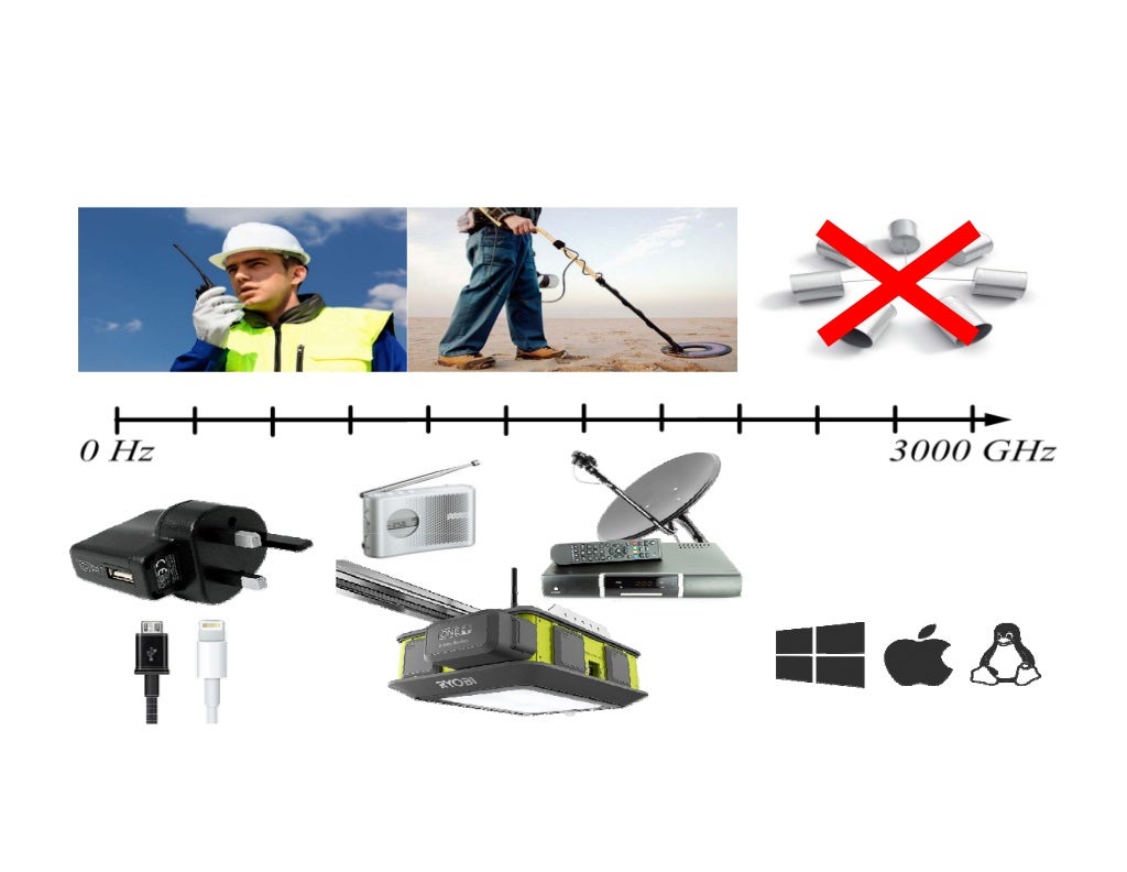 Radio Equipment Directive