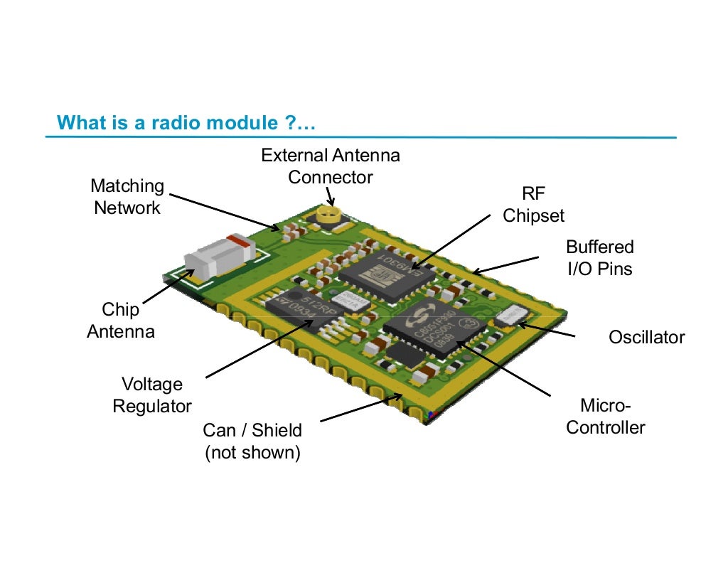 Radio Equipment Directive
