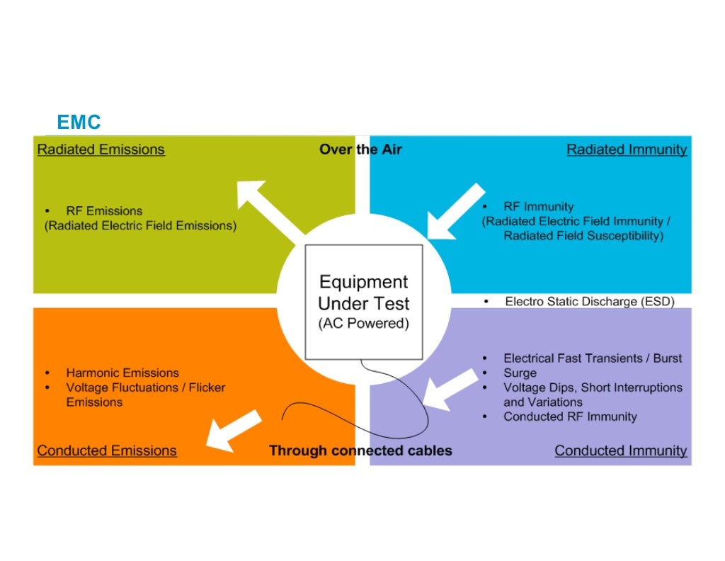 Radio Equipment Directive
