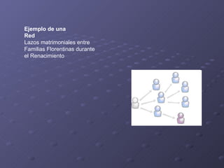 Ejemplo de una Red  Lazos matrimoniales entre Familias Florentinas durante el Renacimiento 