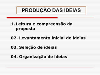 1. Leitura e compreensão da
proposta
02. Levantamento inicial de ideias
03. Seleção de ideias
04. Organização de ideias
PRODUÇÃO DAS IDEIAS
 