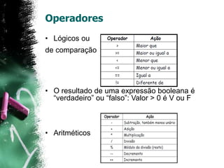 Operadores
• Lógicos ou
de comparação
• O resultado de uma expressão booleana é
“verdadeiro” ou “falso”: Valor > 0 é V ou F
• Aritméticos
 