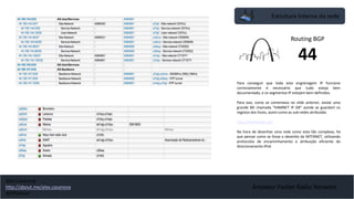 Amateur Packet Radio Network
Estrutura Interna da rede
Routing BGP
44
Para conseguir que toda esta engrenagem IP funcione
correctamente é necessário que tudo esteja bem
documentado, e os segmentos IP estejam bem definidos.
Para isso, como se comentava no slide anterior, existe uma
grande BD chamada “HAMNET IP DB” aonde se guardam os
registos dos hosts, assim como as sub-redes atribuídas
http://hamnetdb.net/
Na hora de desenhar uma rede como esta tão complexa, há
que pensar como se fosse o desenho da INTERNET, utilizando
protocolos de encaminhamento e atribuição eficiente do
direcionamento IPv4.
Alex Casanova
http://about.me/alex.casanova
@hflistener
 