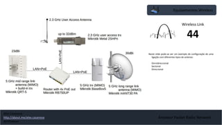Amateur Packet Radio Network
Equipamentos Wireless
Neste slide pode-se ver um exemplo de configuração de uma
ligação com diferentes tipos de antenas:
- Omnidireccional
- Sectorial
- Direccional
Wireless Link
44
Alex Casanova
http://about.me/alex.casanova
@hflistener
 
