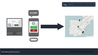 Amateur Packet Radio Network
Primeiros passos: acesso VPN
Alex Casanova
http://about.me/alex.casanova
@hflistener
 