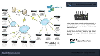 Rede de Repetidores DMR
Amateur Packet Radio Network
Através da rede HAMNET não só se transmitem pacotes AX.25,
aproveitando do facto de ser uma rede IP de alta velocidade e
que é independente da Internet. Pode-se utilizar para ligar
repetidores via TCP/IP.
Na Áustria a rede de repetidores DMR, em muitas partes do
território, estão ligadas via IP através da rede HAMNET
aproveitando as vantagens desta rede de dados de alta
velocidade.
Alex Casanova
http://about.me/alex.casanova
@hflistener
 