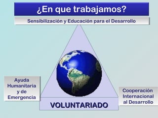 ¿En que trabajamos?
Sensibilización y Educación para el Desarrollo
Sensibilización y Educación para el Desarrollo

Ayuda
Ayuda
Humanitaria
Humanitaria
y de
y de
Emergencia
Emergencia

VOLUNTARIADO

Cooperación
Cooperación
Internacional
Internacional
al Desarrollo
al Desarrollo

 