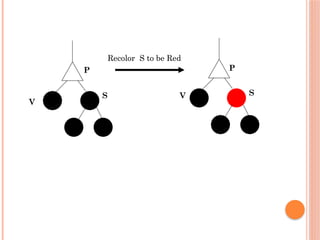 Red-black-tree presentation in Algorithm | PPTX