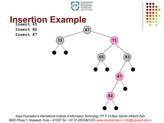 9365
71
87
Insertion ExampleInsert 65
47
32
Insert 82
Insert 87
82
Hope Foundation’s International Institute of Information Technology, I²IT P-14,Rajiv Gandhi Infotech Park
MIDC Phase 1, Hinjawadi, Pune – 411057 Tel - +91 20 22933441/2/3 | www.isquareit.edu.in | info@isquareit.edu.in
 