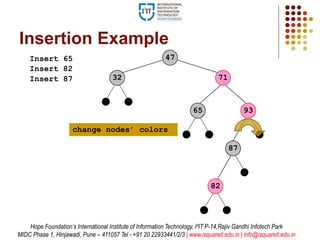9365
87
Insertion Example
Insert 65 47
32
Insert 82
Insert 87
82
71
87
93
change nodes’ colors
Hope Foundation’s International Institute of Information Technology, I²IT P-14,Rajiv Gandhi Infotech Park
MIDC Phase 1, Hinjawadi, Pune – 411057 Tel - +91 20 22933441/2/3 | www.isquareit.edu.in | info@isquareit.edu.in
 