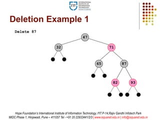 87
93
65
Deletion Example 1
Delete 87
47
32
82
71
Hope Foundation’s International Institute of Information Technology, I²IT P-14,Rajiv Gandhi Infotech Park
MIDC Phase 1, Hinjawadi, Pune – 411057 Tel - +91 20 22933441/2/3 | www.isquareit.edu.in | info@isquareit.edu.in
 