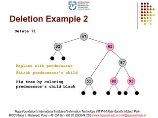 65
87
93
Deletion Example 2
Delete 71
47
32
8251
Replace with predecessor
Fix tree by coloring
predecessor’s child black
51
Attach predecessor’s child
Hope Foundation’s International Institute of Information Technology, I²IT P-14,Rajiv Gandhi Infotech Park
MIDC Phase 1, Hinjawadi, Pune – 411057 Tel - +91 20 22933441/2/3 | www.isquareit.edu.in | info@isquareit.edu.in
 