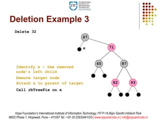 87
93
65
Deletion Example 3
Delete 32
47
82
71x
Identify x – the removed
node’s left child
Call rbTreeFix on x
Attach x to parent of target
Remove target node
Hope Foundation’s International Institute of Information Technology, I²IT P-14,Rajiv Gandhi Infotech Park
MIDC Phase 1, Hinjawadi, Pune – 411057 Tel - +91 20 22933441/2/3 | www.isquareit.edu.in | info@isquareit.edu.in
 