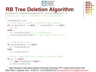RB Tree Deletion Algorithm
TreeNode<T> rbDelete(TreeNode<T> root,TreeNode<T> z)
//return new root, z contains item to be deleted
{
TreeNode<T> x,y;
// find node y, which is going to be removed
if (z.getLeft() == null || z.getRight() == null)
y = z;
else {
y = successor(z); // or predecessor
z.setItem(y.getItem); // move data from y to z
}
// find child x of y
if (y.getRight() != null)
x = y.getRight();
else
x = y.getLeft();
// Note x might be null; create a pretend node
if (x == null) {
x = new TreeNode<T>(null);
x.setColor(black);
}
Hope Foundation’s International Institute of Information Technology, I²IT P-14,Rajiv Gandhi Infotech Park
MIDC Phase 1, Hinjawadi, Pune – 411057 Tel - +91 20 22933441/2/3 | www.isquareit.edu.in | info@isquareit.edu.in
 
