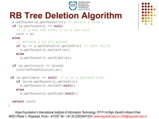 RB Tree Deletion Algorithm
x.setParent(y.getParent()); // detach x from y
if (y.getParent() == null)
// if y was the root, x is a new root
root = x;
else
// Atttach x to y’s parent
if (y == y.getParent().getLeft()) // left child
y.getParent().setLeft(x);
else
y.getParent().setRight(x);
if (y.getColor() == black)
root=rbTreeFix(root,x);
if (x.getItem() == null) // x is a pretend node
if (x==x.getParent().getLeft())
x.getParent().setLeft(null);
else
x.getParent().setRight(null);
return root;
}
Hope Foundation’s International Institute of Information Technology, I²IT P-14,Rajiv Gandhi Infotech Park
MIDC Phase 1, Hinjawadi, Pune – 411057 Tel - +91 20 22933441/2/3 | www.isquareit.edu.in | info@isquareit.edu.in
 