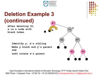Make y black and y’s parent
red
87
93
65
Deletion Example 3
(continued)
After deleting 32,
x is a node with
black token
47
82
71x
y
71
47
Identify y, x’s sibling
Left rotate x’s parent
Hope Foundation’s International Institute of Information Technology, I²IT P-14,Rajiv Gandhi Infotech Park
MIDC Phase 1, Hinjawadi, Pune – 411057 Tel - +91 20 22933441/2/3 | www.isquareit.edu.in | info@isquareit.edu.in
 
