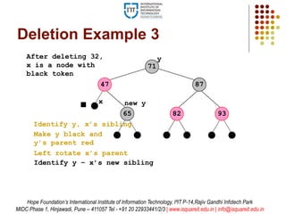 Identify y, x’s sibling
9382
71
8747
Deletion Example 3
x
y
65
new y
Identify y – x’s new sibling
Make y black and
y’s parent red
Left rotate x’s parent
After deleting 32,
x is a node with
black token
Hope Foundation’s International Institute of Information Technology, I²IT P-14,Rajiv Gandhi Infotech Park
MIDC Phase 1, Hinjawadi, Pune – 411057 Tel - +91 20 22933441/2/3 | www.isquareit.edu.in | info@isquareit.edu.in
 