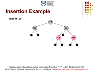 Insertion Example
Insert 65
47
7132
65 93
Hope Foundation’s International Institute of Information Technology, I²IT P-14,Rajiv Gandhi Infotech Park
MIDC Phase 1, Hinjawadi, Pune – 411057 Tel - +91 20 22933441/2/3 | www.isquareit.edu.in | info@isquareit.edu.in
 