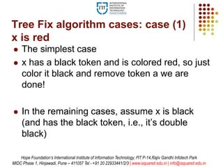 Tree Fix algorithm cases: case (1)
x is red
 The simplest case
 x has a black token and is colored red, so just
color it black and remove token a we are
done!
 In the remaining cases, assume x is black
(and has the black token, i.e., it’s double
black)
Hope Foundation’s International Institute of Information Technology, I²IT P-14,Rajiv Gandhi Infotech Park
MIDC Phase 1, Hinjawadi, Pune – 411057 Tel - +91 20 22933441/2/3 | www.isquareit.edu.in | info@isquareit.edu.in
 