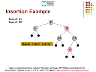 82
Insertion Example
Insert 65
47
7132
65 93
Insert 82
65
71
93
change nodes’ colors
Hope Foundation’s International Institute of Information Technology, I²IT P-14,Rajiv Gandhi Infotech Park
MIDC Phase 1, Hinjawadi, Pune – 411057 Tel - +91 20 22933441/2/3 | www.isquareit.edu.in | info@isquareit.edu.in
 