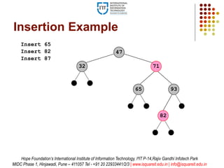 Red Black Tree Insertion & Deletion | PPT