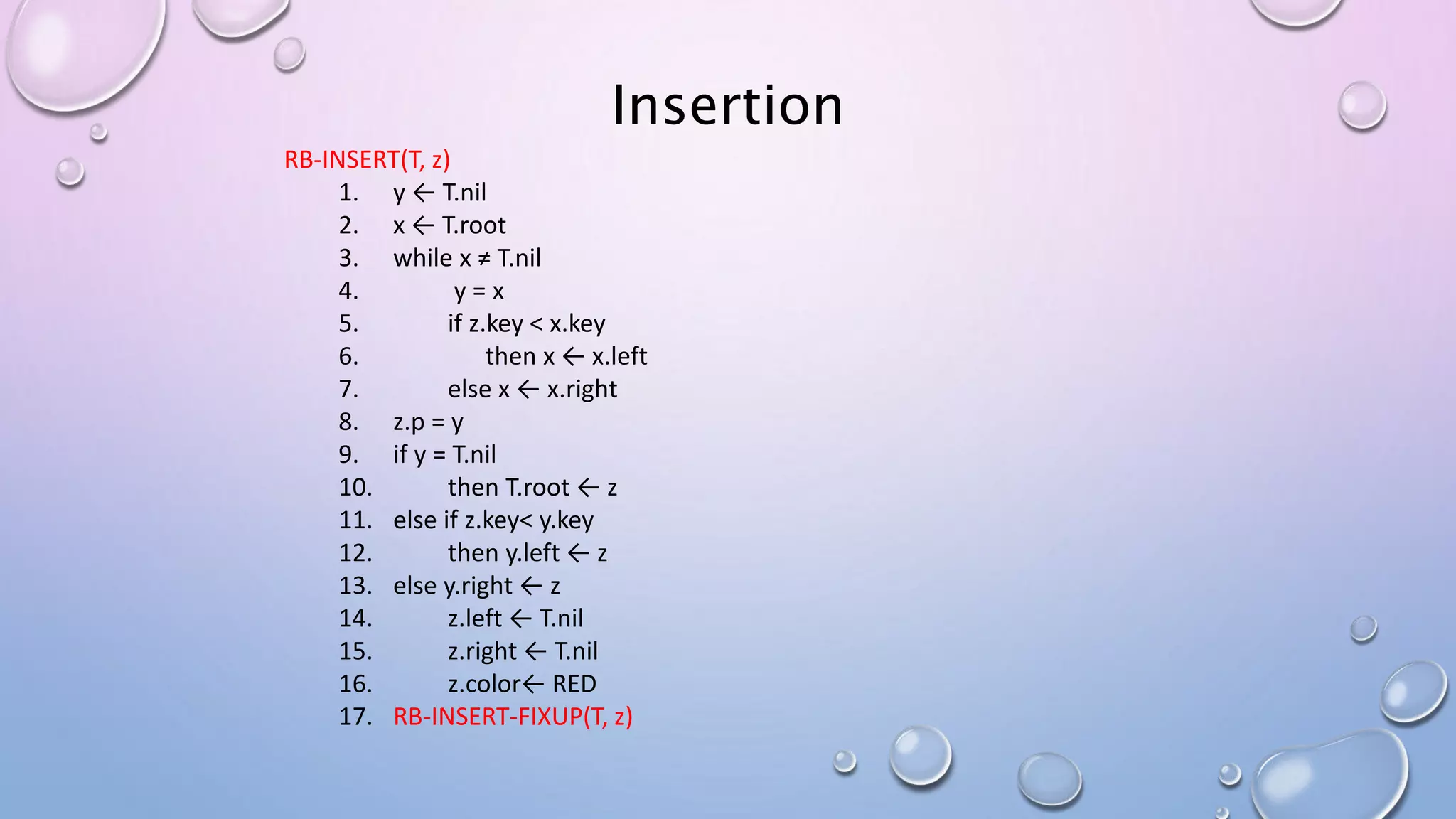 Insertion
RB-INSERT(T, z)
1. y ← T.nil
2. x ← T.root
3. while x ≠ T.nil
4. y = x
5. if z.key < x.key
6. then x ← x.left
7. else x ← x.right
8. z.p = y
9. if y = T.nil
10. then T.root ← z
11. else if z.key< y.key
12. then y.left ← z
13. else y.right ← z
14. z.left ← T.nil
15. z.right ← T.nil
16. z.color← RED
17. RB-INSERT-FIXUP(T, z)
 