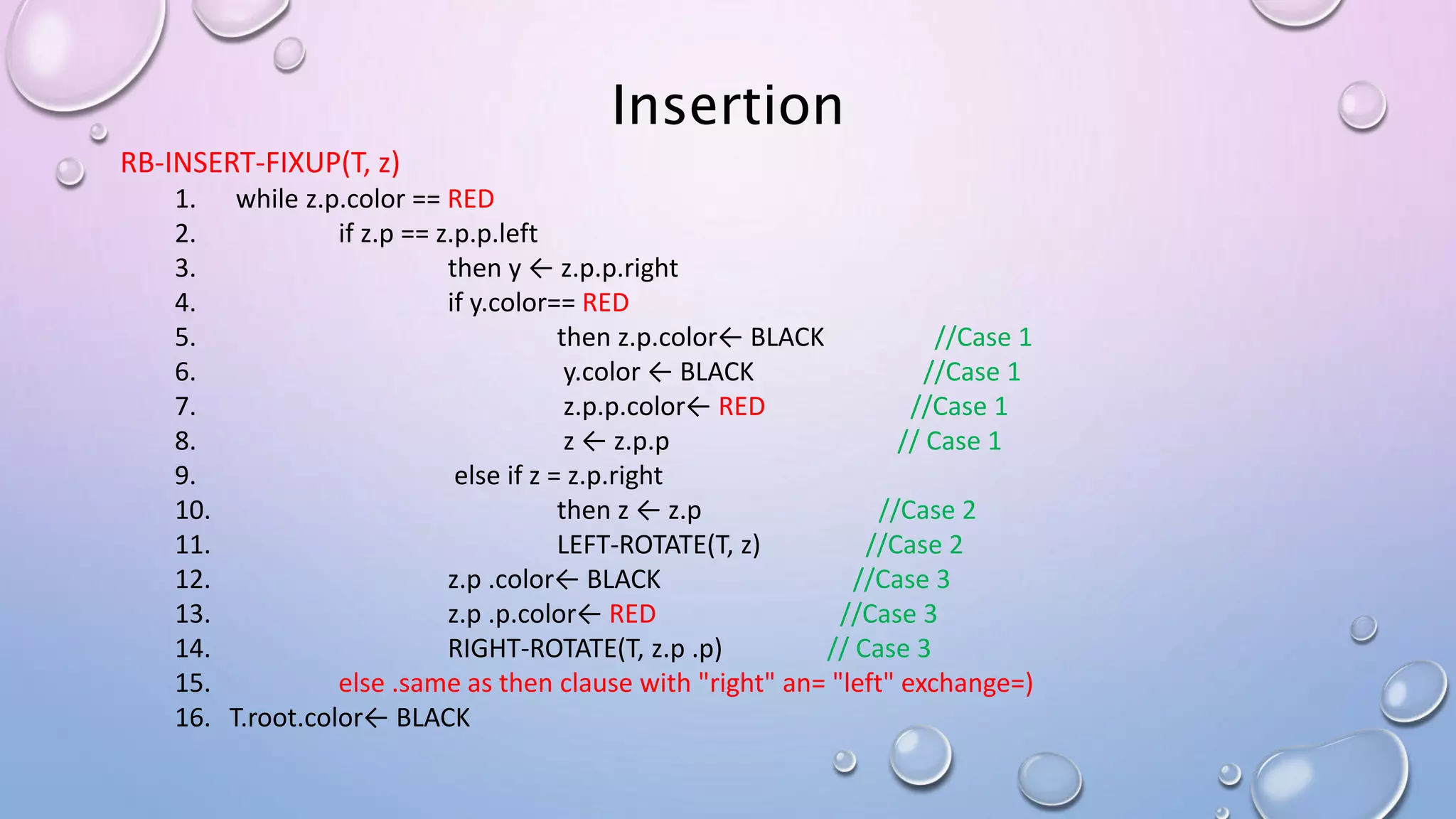 Insertion
RB-INSERT-FIXUP(T, z)
1. while z.p.color == RED
2. if z.p == z.p.p.left
3. then y ← z.p.p.right
4. if y.color== RED
5. then z.p.color← BLACK //Case 1
6. y.color ← BLACK //Case 1
7. z.p.p.color← RED //Case 1
8. z ← z.p.p // Case 1
9. else if z = z.p.right
10. then z ← z.p //Case 2
11. LEFT-ROTATE(T, z) //Case 2
12. z.p .color← BLACK //Case 3
13. z.p .p.color← RED //Case 3
14. RIGHT-ROTATE(T, z.p .p) // Case 3
15. else .same as then clause with "right" an= "left" exchange=)
16. T.root.color← BLACK
 
