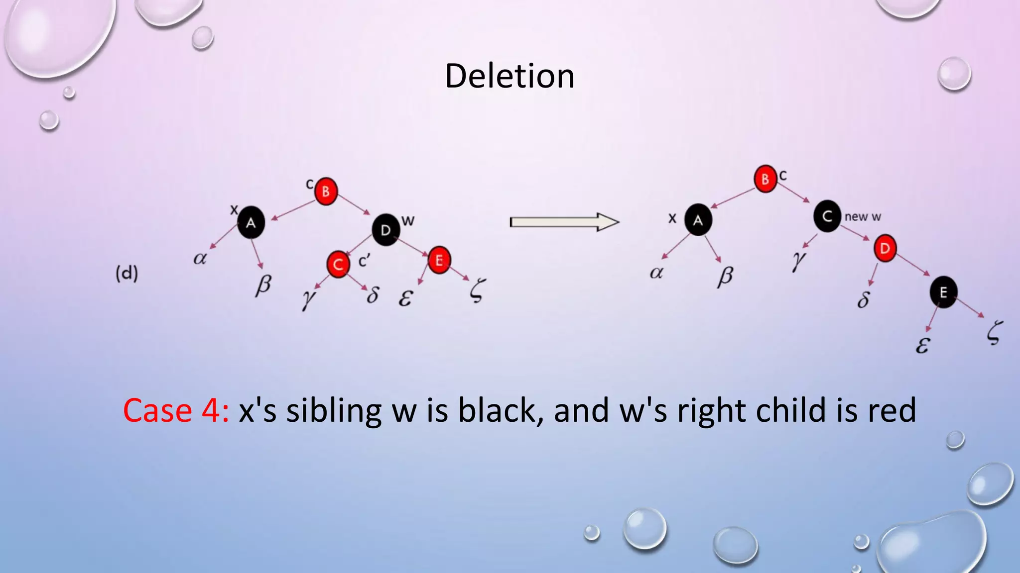 Deletion
Case 4: x's sibling w is black, and w's right child is red
 