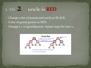 Change color of parent and uncle as BLACK.
 Color of grand parent as RED.
 Change x = x’s grandparent, repeat steps for new x.
 