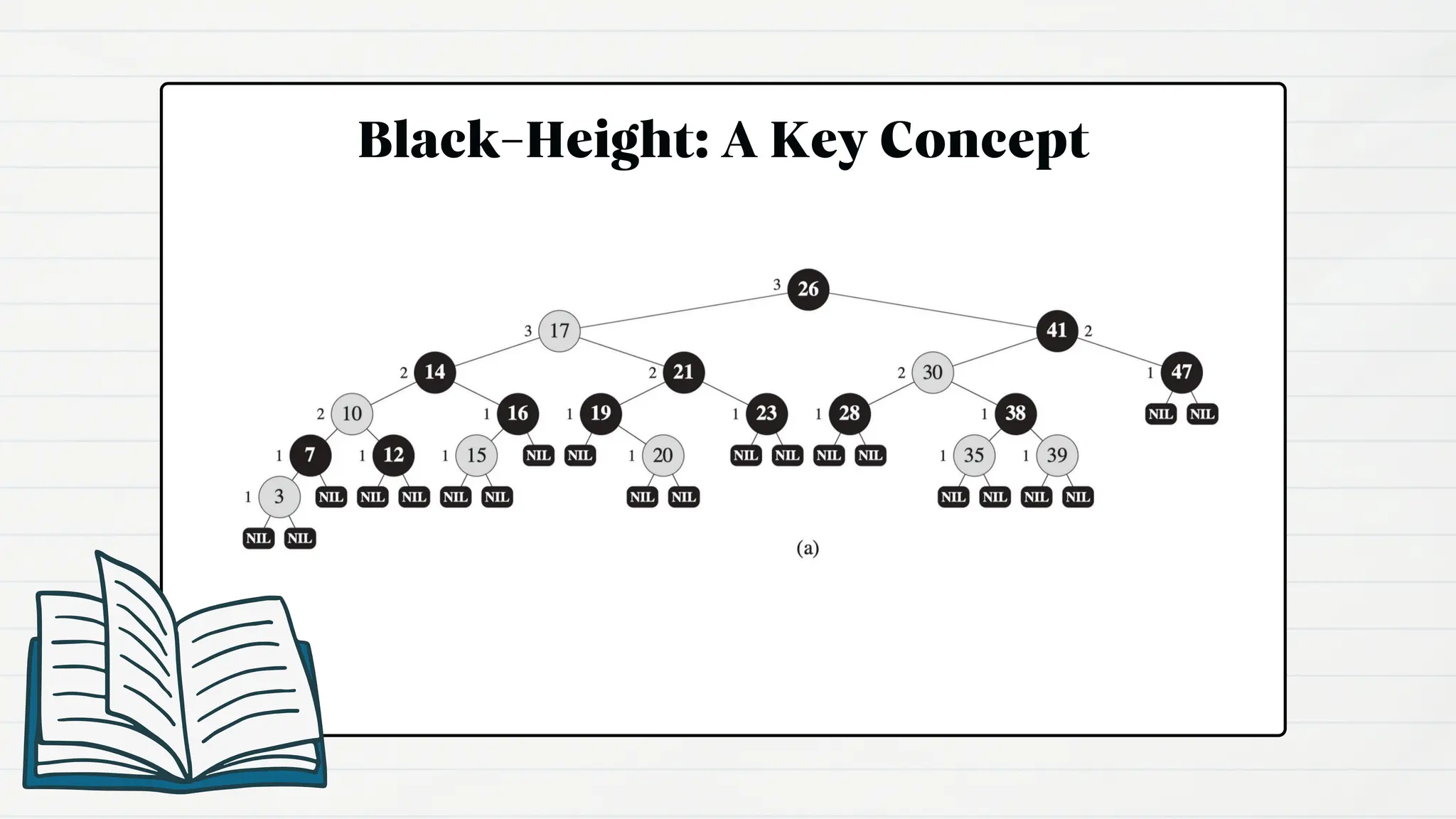 Black-Height: A Key Concept
 
