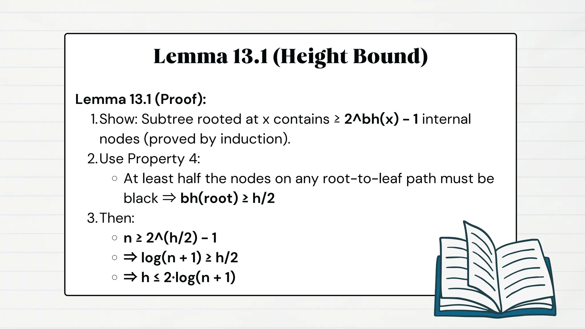 Lemma 13.1 (Height Bound)
Lemma 13.1 (Proof):
Show: Subtree rooted at x contains ≥ 2^bh(x) - 1 internal
nodes (proved by induction).
1.
Use Property 4:
2.
At least half the nodes on any root-to-leaf path must be
black ⇒ bh(root) ≥ h/2
Then:
3.
n ≥ 2^(h/2) - 1
⇒ log(n + 1) ≥ h/2
⇒ h ≤ 2·log(n + 1)
 