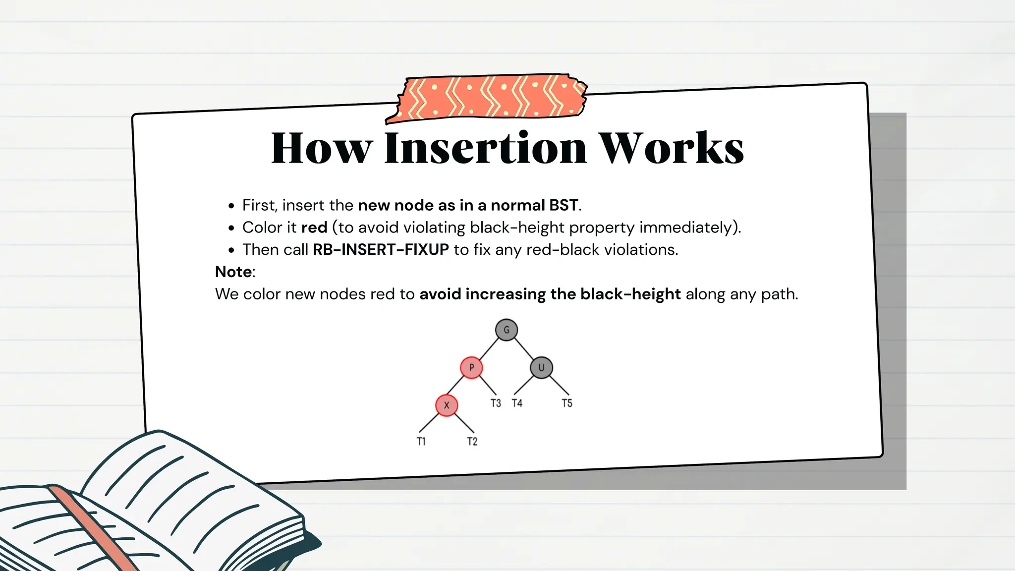 How Insertion Works
First, insert the new node as in a normal BST.
Color it red (to avoid violating black-height property immediately).
Then call RB-INSERT-FIXUP to fix any red-black violations.
Note:
We color new nodes red to avoid increasing the black-height along any path.
 