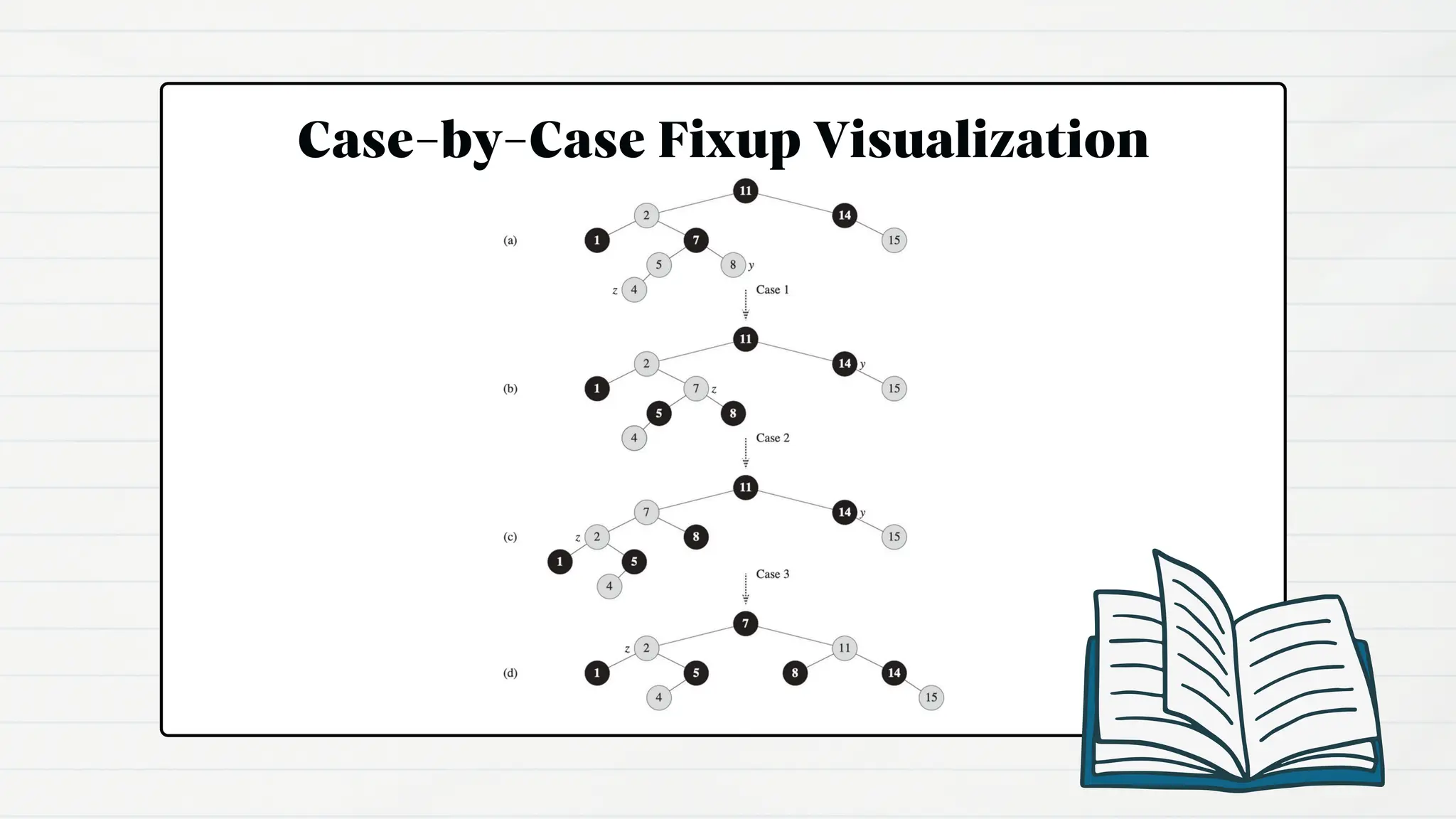 Case-by-Case Fixup Visualization
 