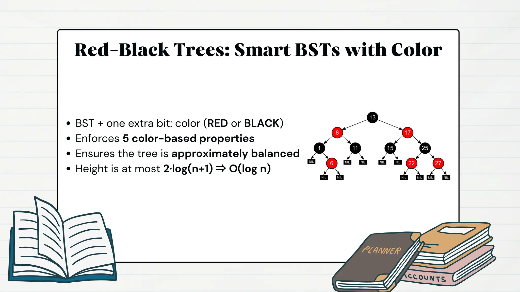 Red-Black Trees: Smart BSTs with Color
BST + one extra bit: color (RED or BLACK)
Enforces 5 color-based properties
Ensures the tree is approximately balanced
Height is at most 2·log(n+1) ⇒ O(log n)
 